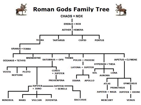 Who is the Latin god of trees?