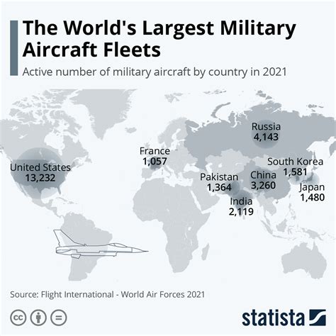 Who is the No 1 Air Force in world?