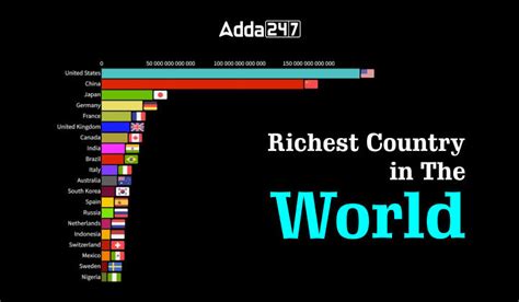 Who is the No 1 richest country in the world?