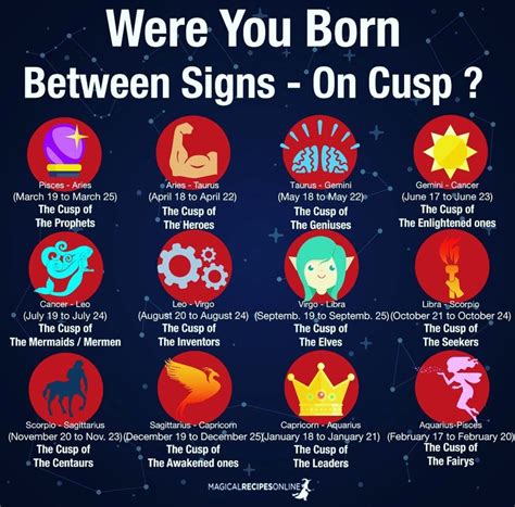 Who is the baby of all zodiac signs?