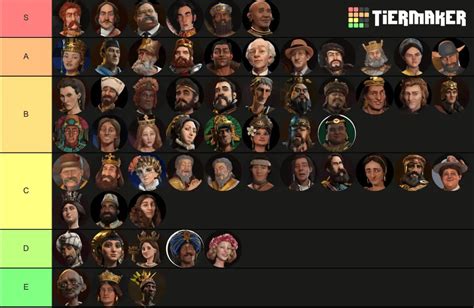 Who is the best Civ 6 leader?