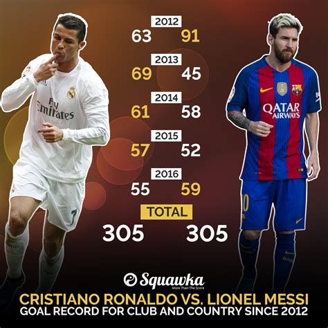 Who is the best Messi vs Ronaldo?