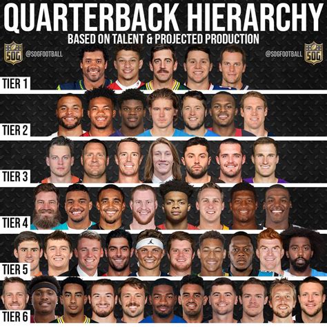 Who is the best QB in the NFL?