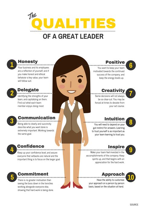 Who is the best example of leadership?