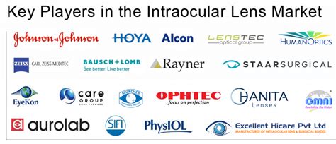 Who is the best eye lens manufacturer in the world?