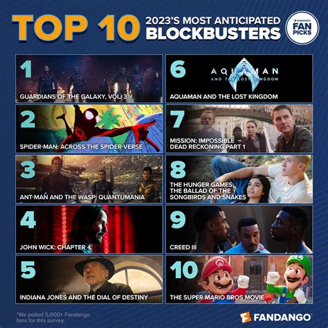Who is the biggest blockbuster?