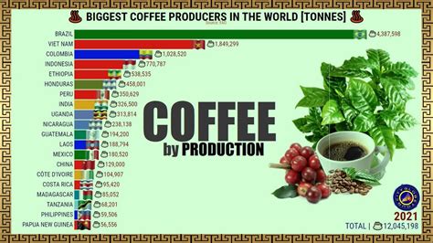 Who is the biggest coffee company?