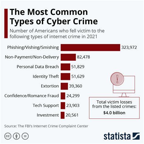 Who is the biggest cyber criminal?