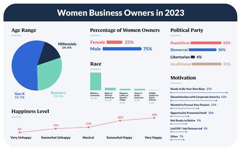 Who is the biggest female business?