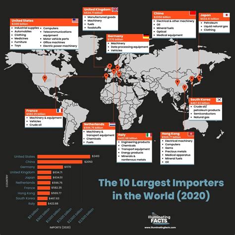 Who is the biggest importer of Kazakhstan?
