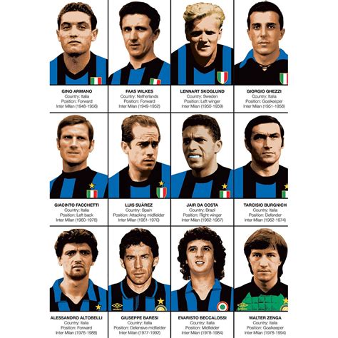 Who is the biggest legend of Inter Milan?