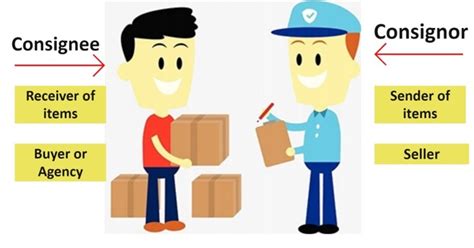 Who is the consignee in a consignment?