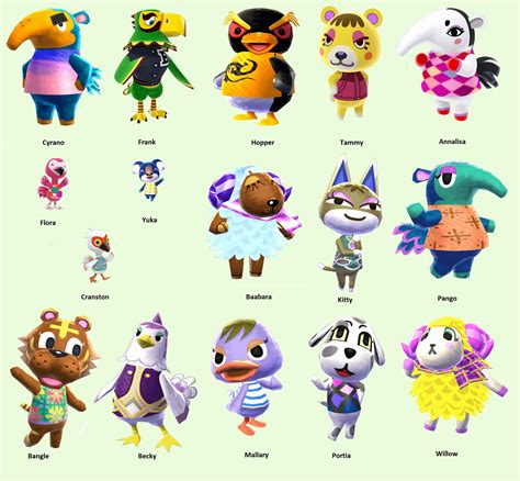 Who is the cutest in Animal Crossing?