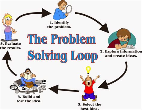 Who is the father of problem-solving?