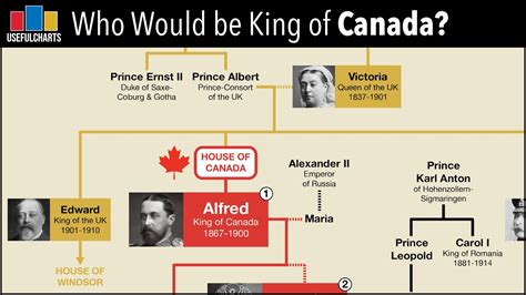Who is the first king of Canada?
