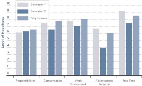 Who is the happiest generation?