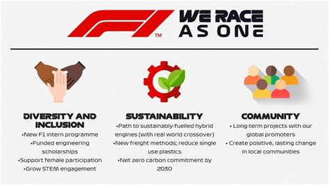 Who is the head of sustainability in f1?