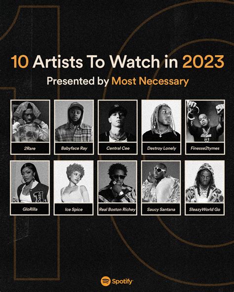 Who is the highest paid artist on Spotify 2023?