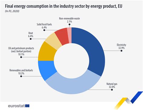 Who is the largest consumer of natural gas in Europe?