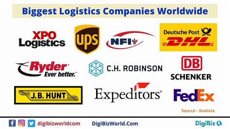 Who is the largest logistics company?