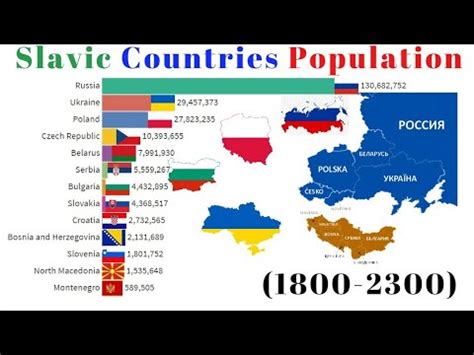 Who is the most Slavic?
