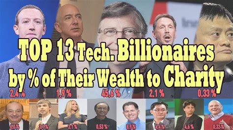 Who is the most donated billionaire?