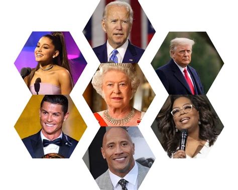 Who is the most famous person in the world in 2024?