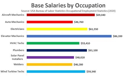 Who is the most paid welder in the world?