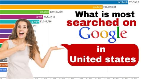 Who is the most searched person on the Internet?