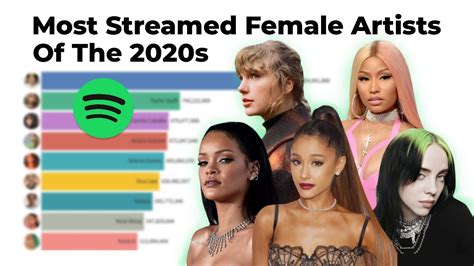 Who is the most streamed female artist?