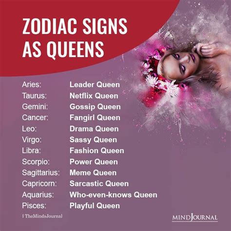 Who is the mother of all zodiac signs?