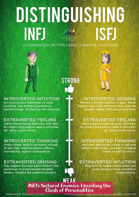 Who is the natural enemy of INFJ?