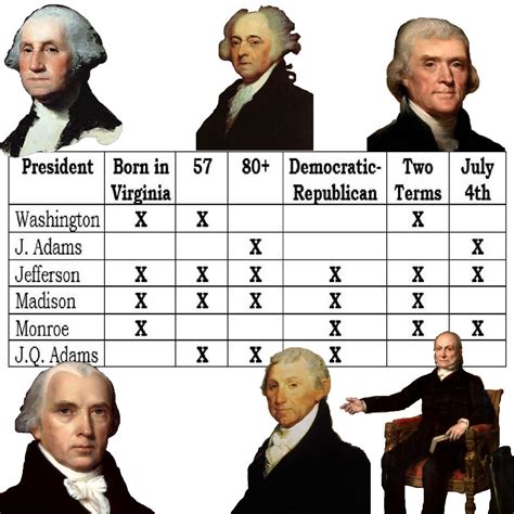 Who is the only president to be born on July 4?
