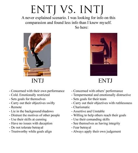 Who is the opposite of ENTJ?