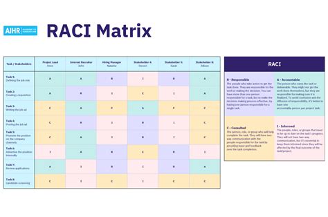 Who is the owner in the RACI matrix?