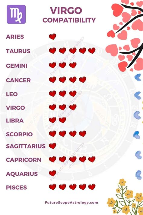 Who is the perfect match for a Virgo woman?