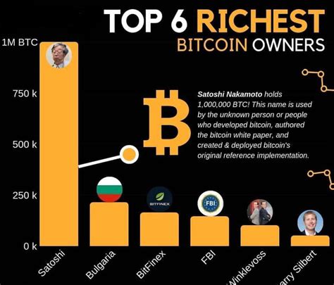 Who is the richest Bitcoin owner?