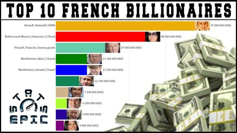 Who is the richest French guy?