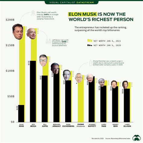 Who is the richest introvert in the world?