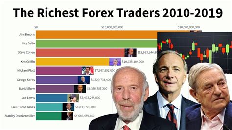 Who is the richest trader in the world?