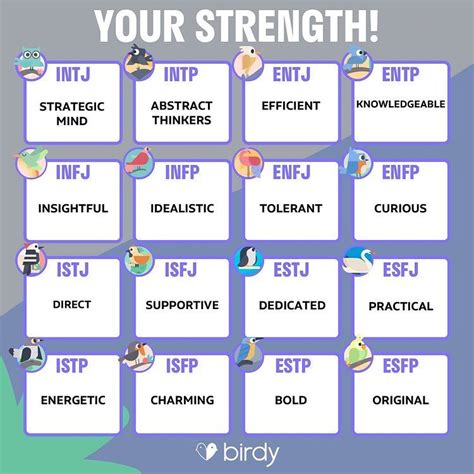 Who is the strongest MBTI?