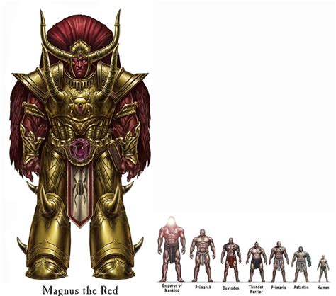 Who is the strongest Primarch?