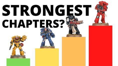 Who is the strongest Space Marine character?