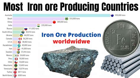 Who is the third largest producer of iron ore?