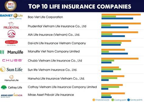 Who is the top 10 insurance company?