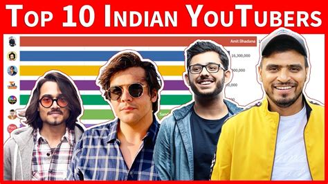 Who is the top 100 YouTuber in India?