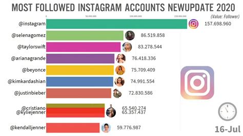 Who is the top 5 followers in Instagram?