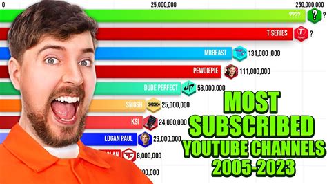 Who is the top 5 subscribers on YouTube?