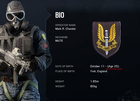 Who is the youngest in r6?