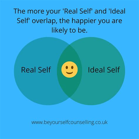 Who is your ideal and real self?